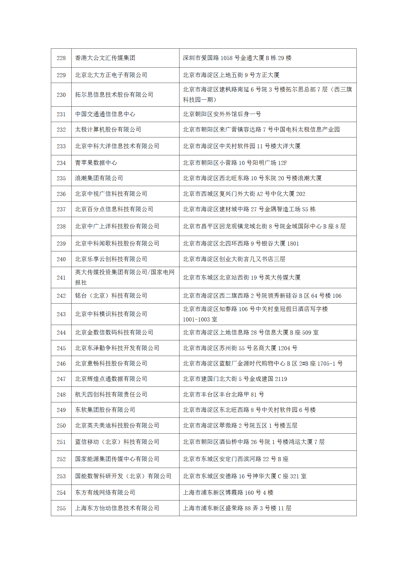 中國新聞技術(shù)工作者聯(lián)合會(huì)第七屆會(huì)員單位-2023.9.10(1)_09.png