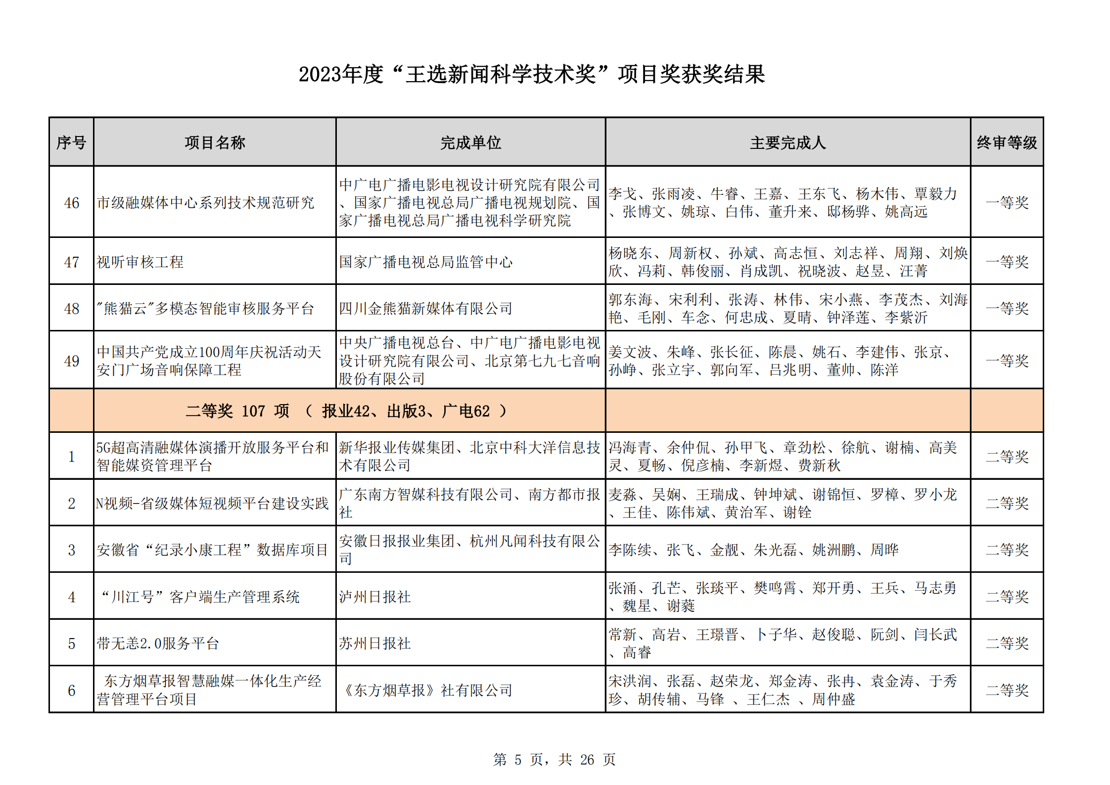 2023王選獎(jiǎng)項(xiàng)目獲獎(jiǎng)結(jié)果公示(11)_04.png