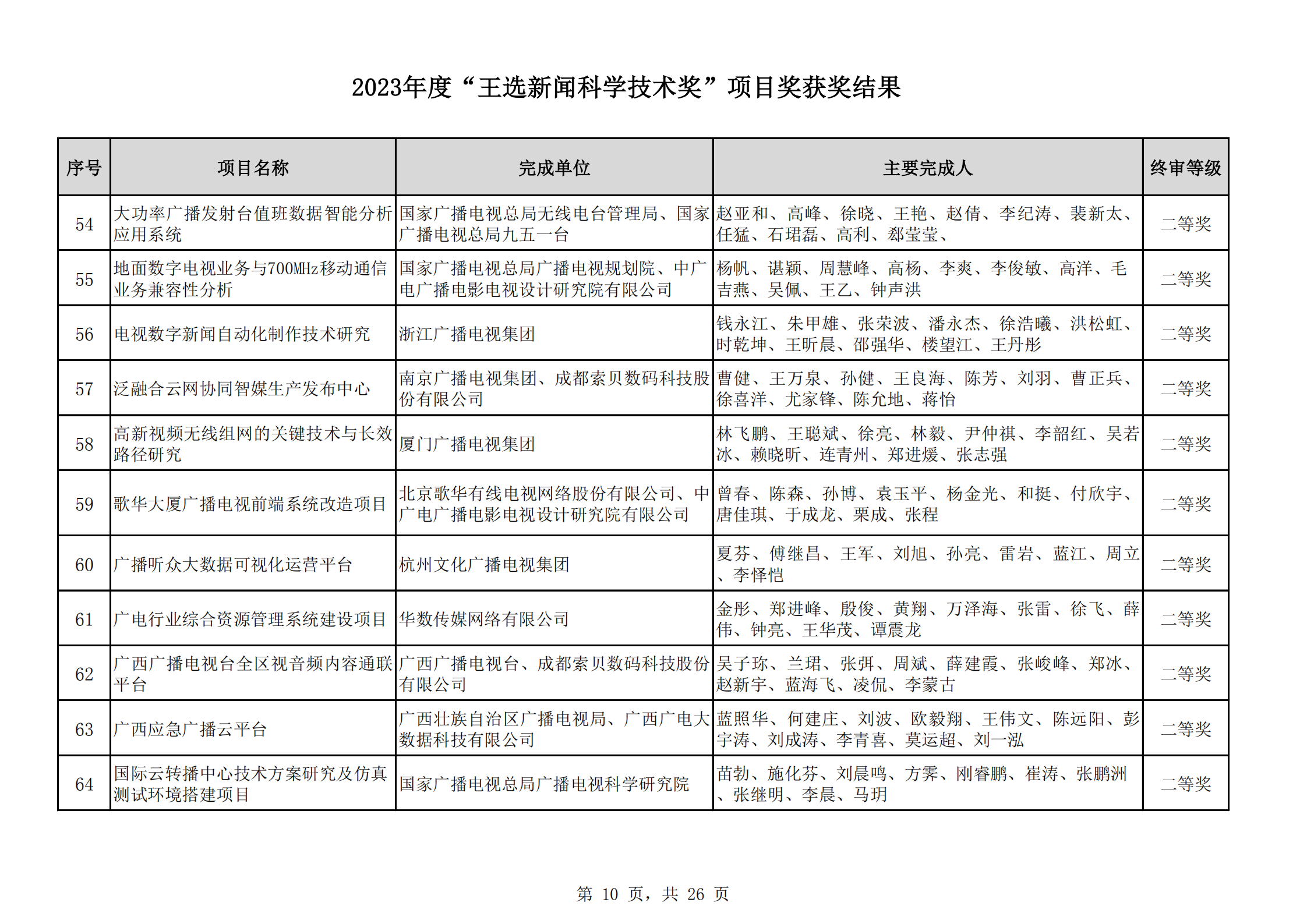 2023王選獎(jiǎng)項(xiàng)目獲獎(jiǎng)結(jié)果公示(11)_09.png