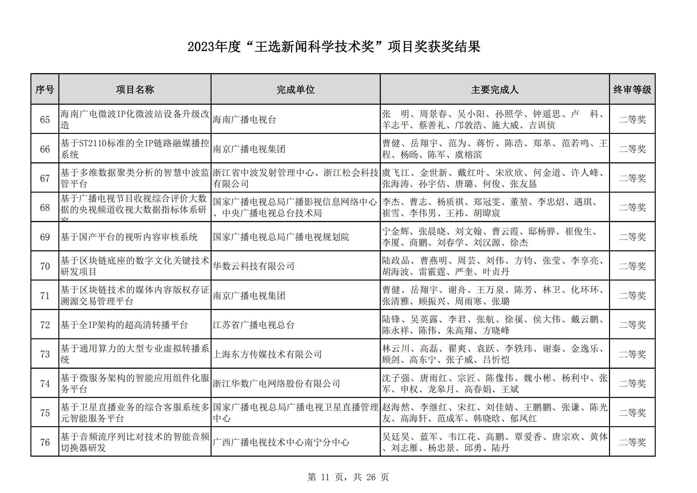 2023王選獎(jiǎng)項(xiàng)目獲獎(jiǎng)結(jié)果公示(11)_10.png