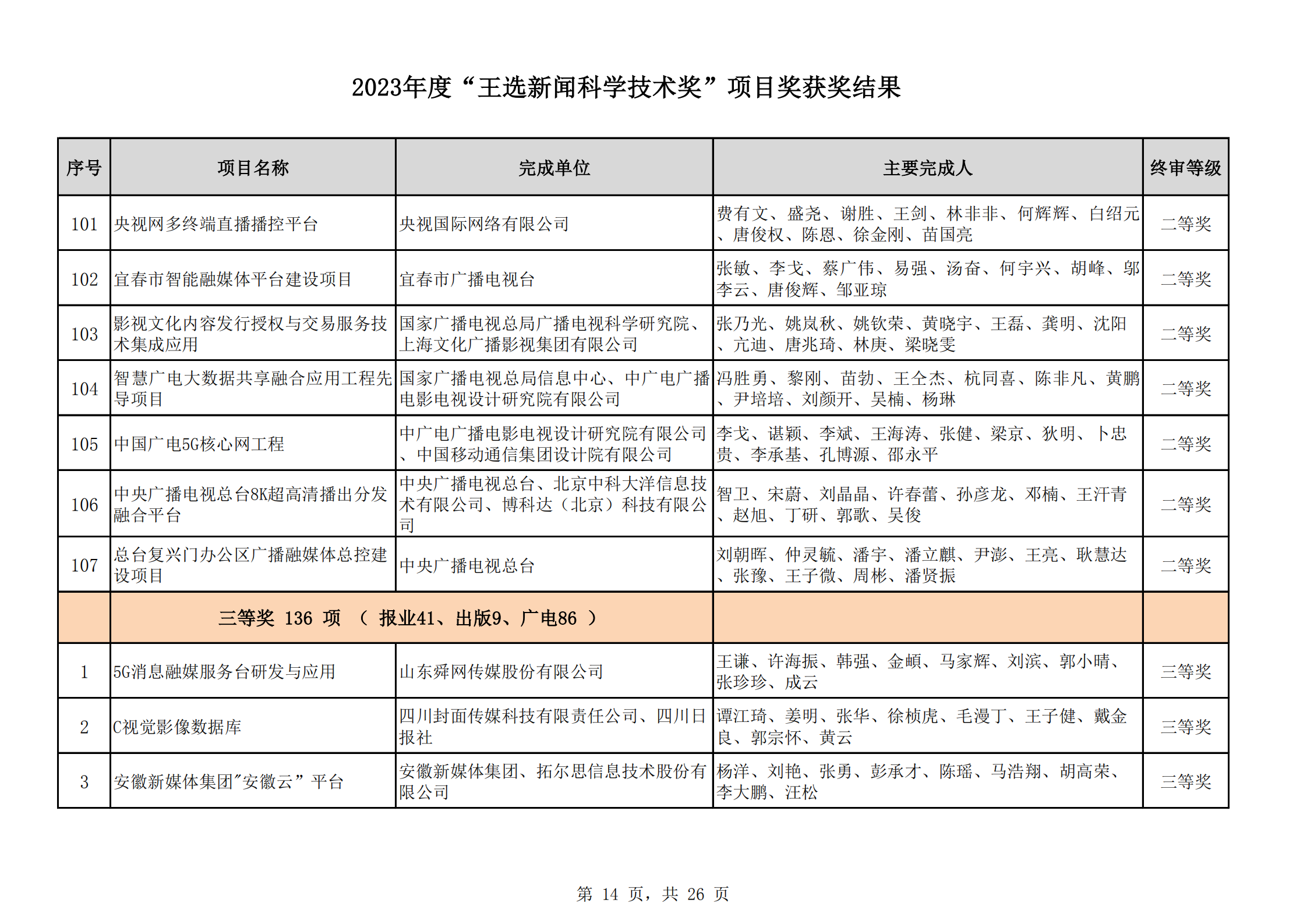 2023王選獎(jiǎng)項(xiàng)目獲獎(jiǎng)結(jié)果公示(11)_13.png