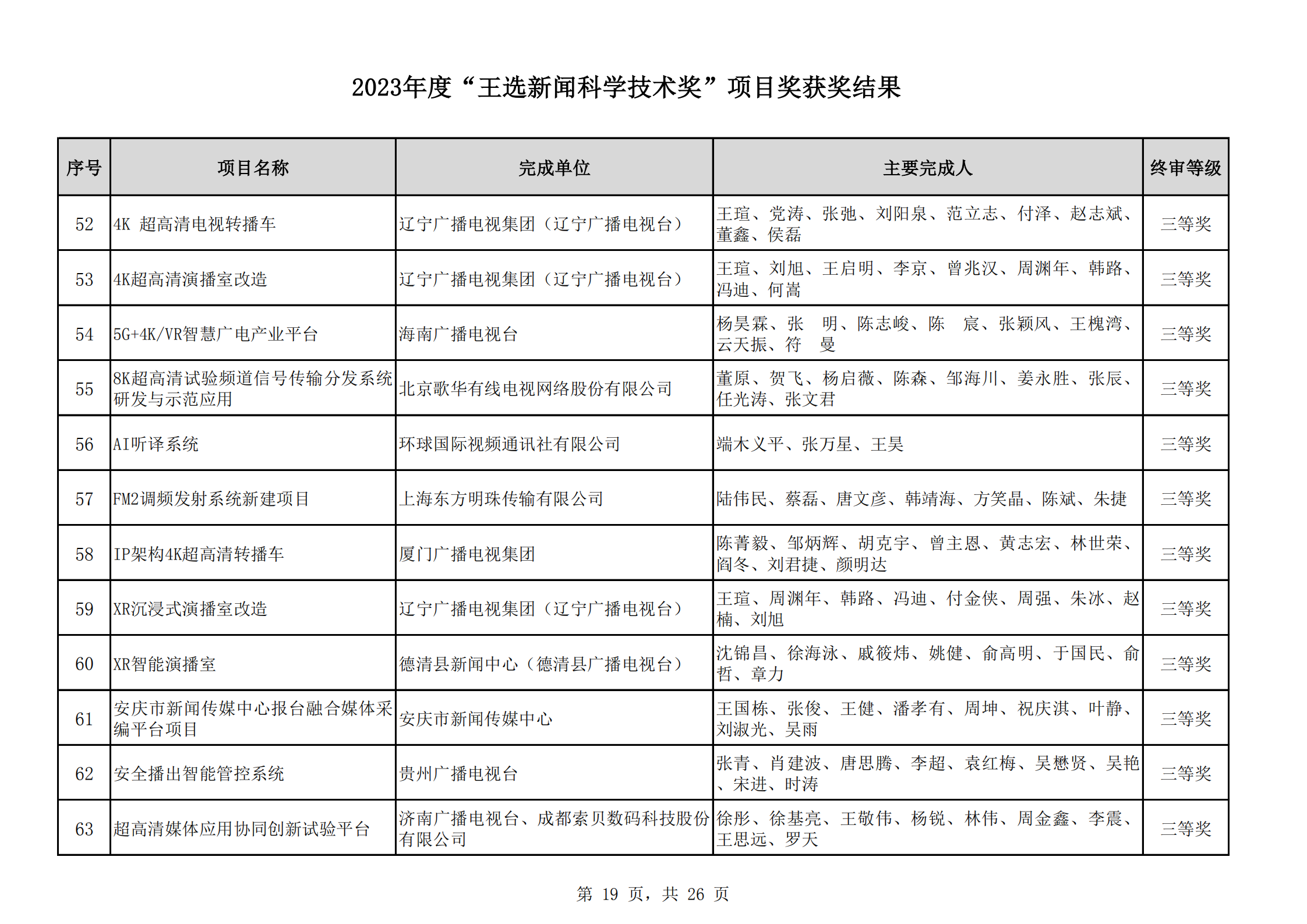 2023王選獎(jiǎng)項(xiàng)目獲獎(jiǎng)結(jié)果公示(11)_18.png