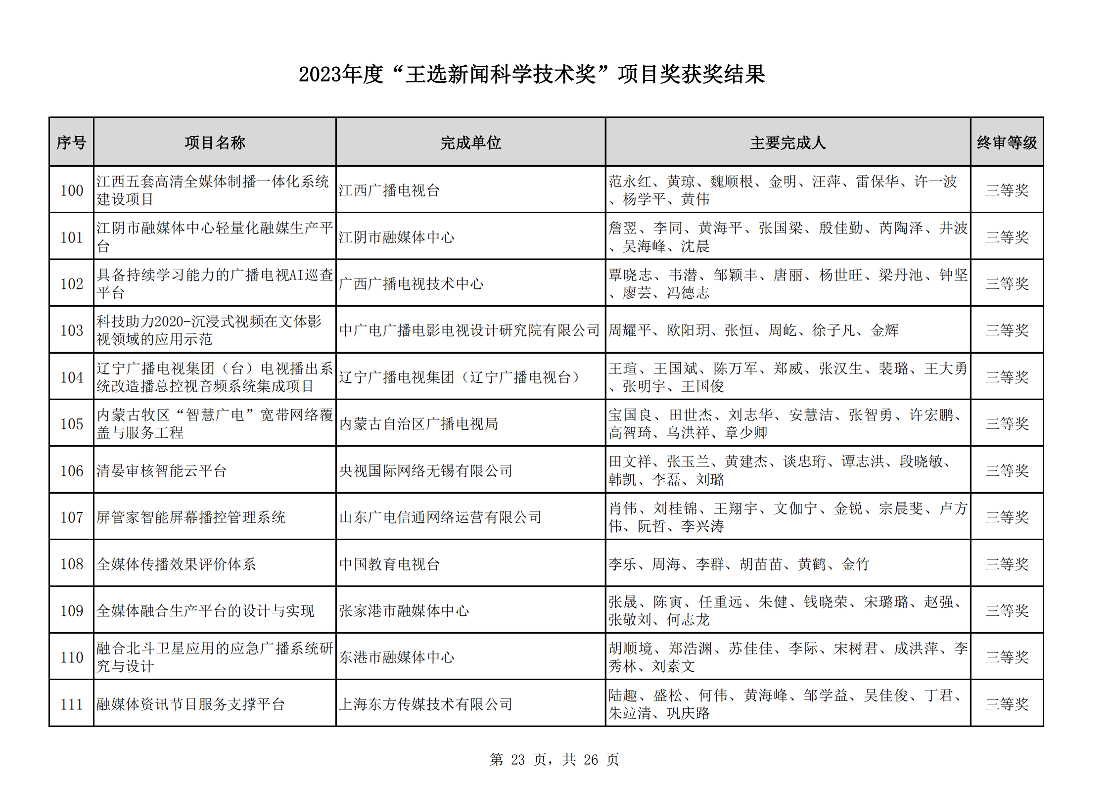 2023王選獎(jiǎng)項(xiàng)目獲獎(jiǎng)結(jié)果公示(11)_22.png