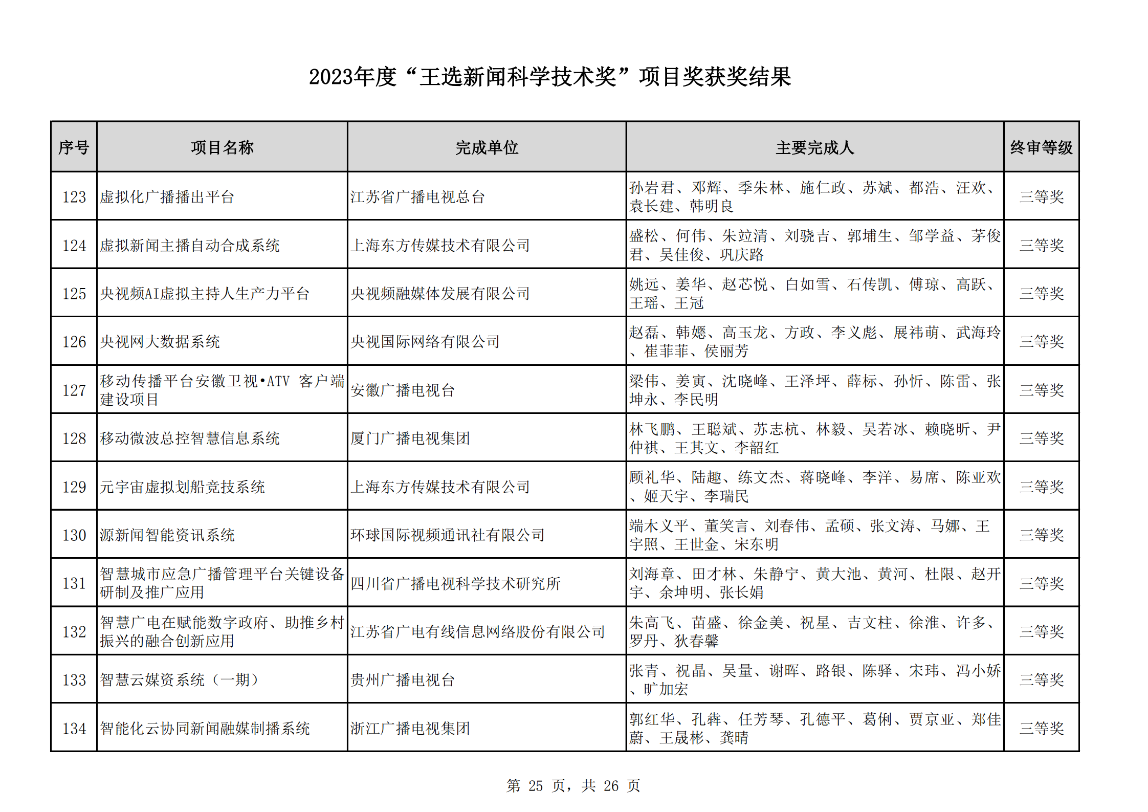 2023王選獎(jiǎng)項(xiàng)目獲獎(jiǎng)結(jié)果公示(11)_24.png