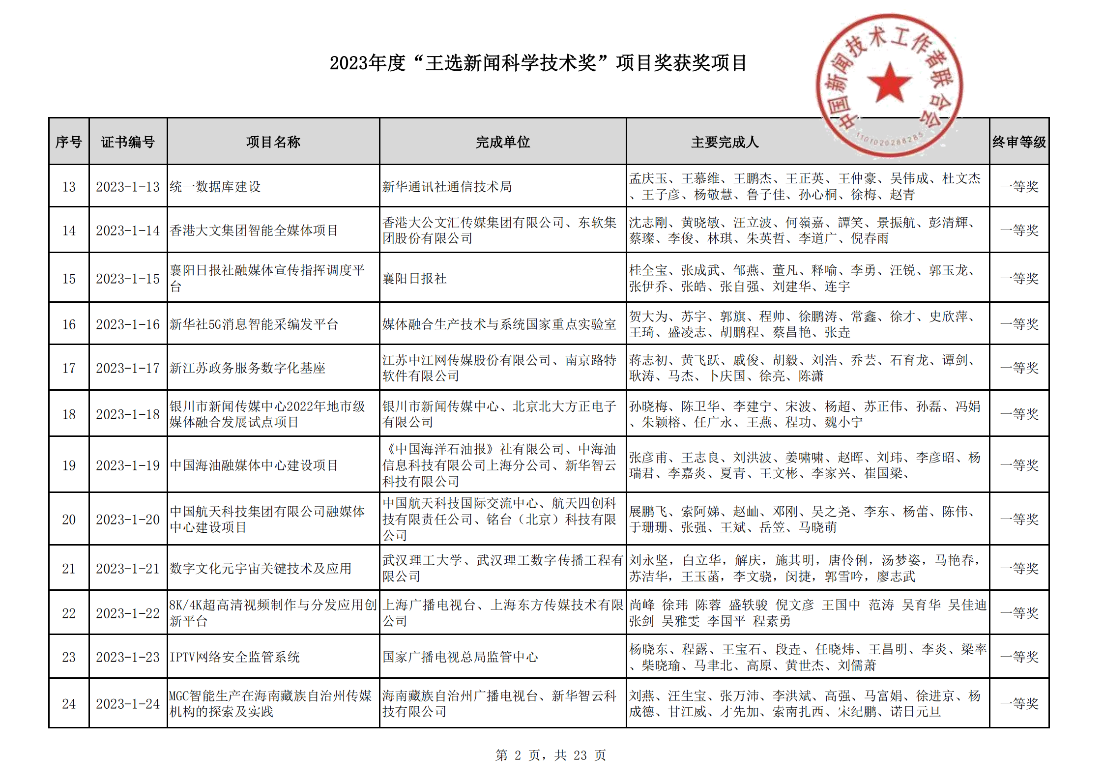 2023王選新聞科學(xué)技術(shù)獎獲獎項目-終_01.png