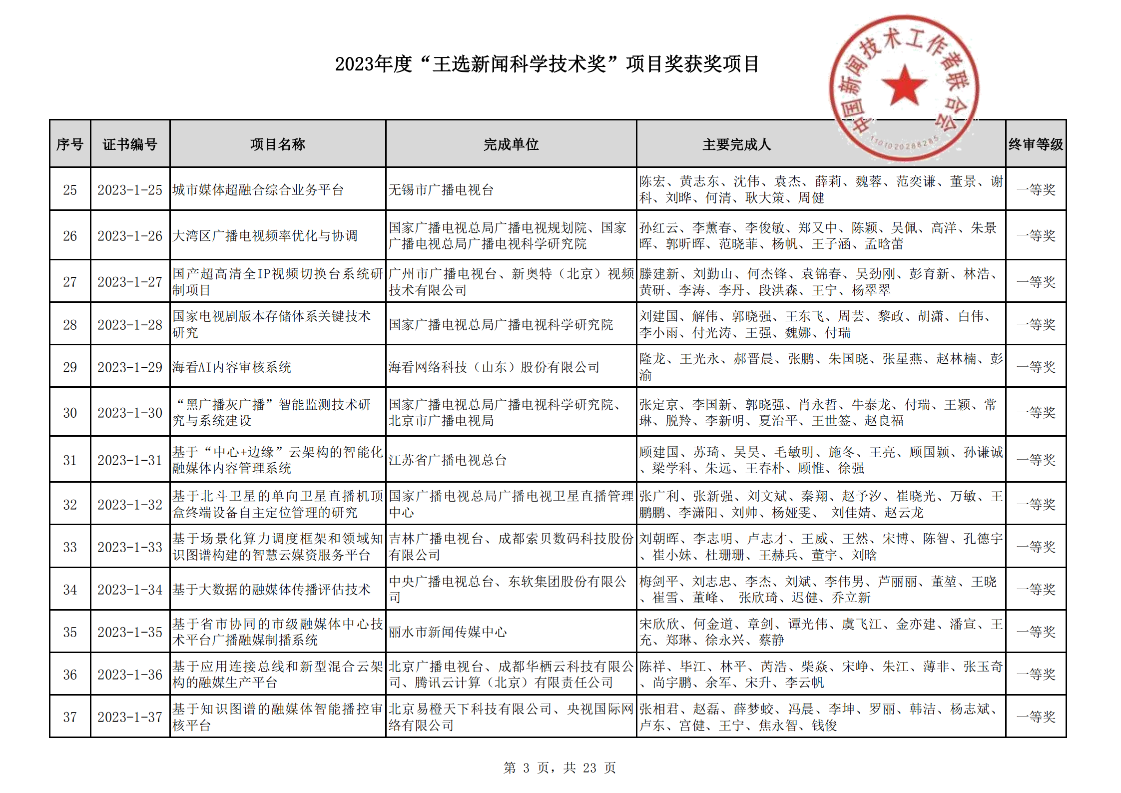 2023王選新聞科學(xué)技術(shù)獎獲獎項目-終_02.png