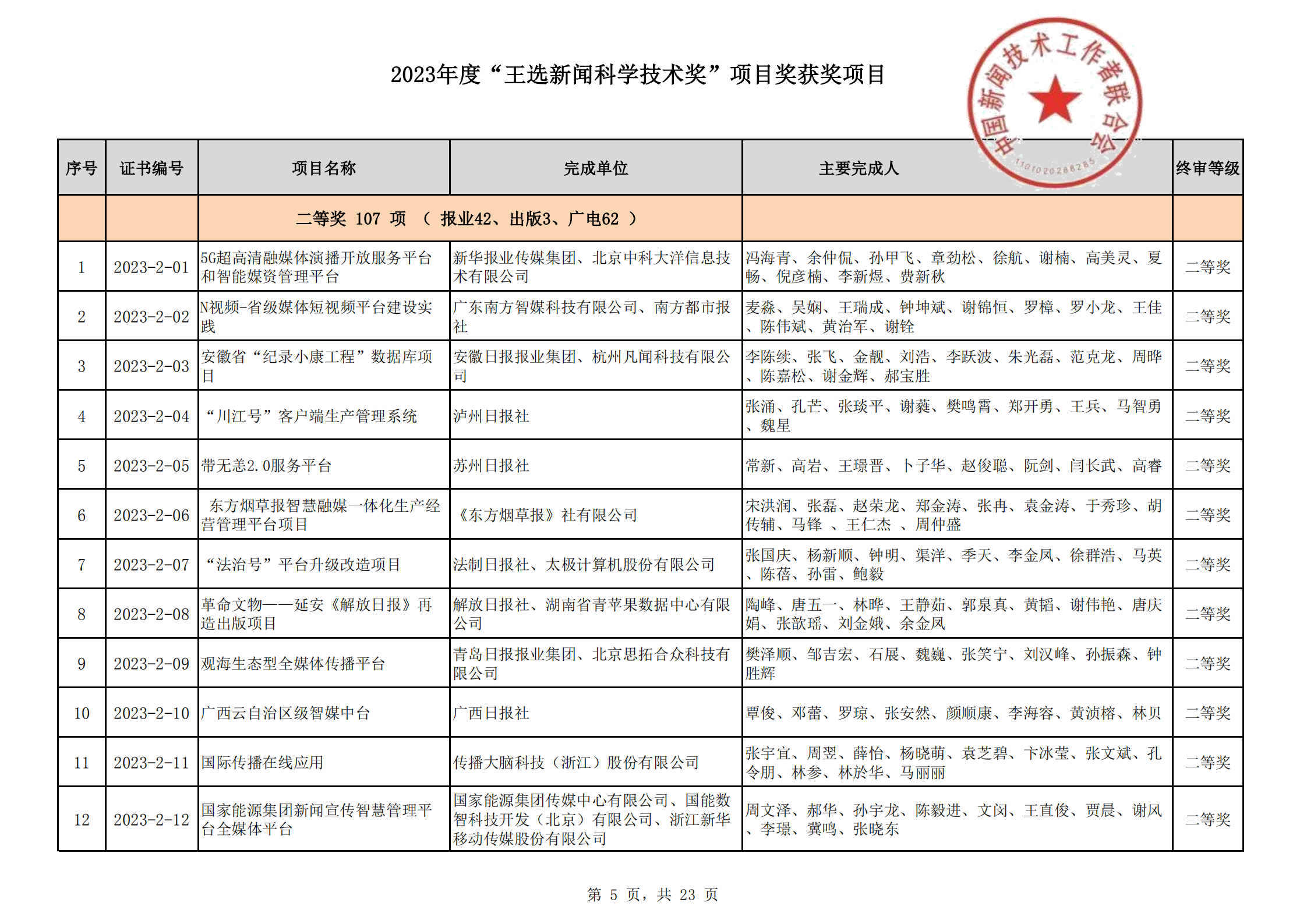 2023王選新聞科學(xué)技術(shù)獎獲獎項目-終_04.png