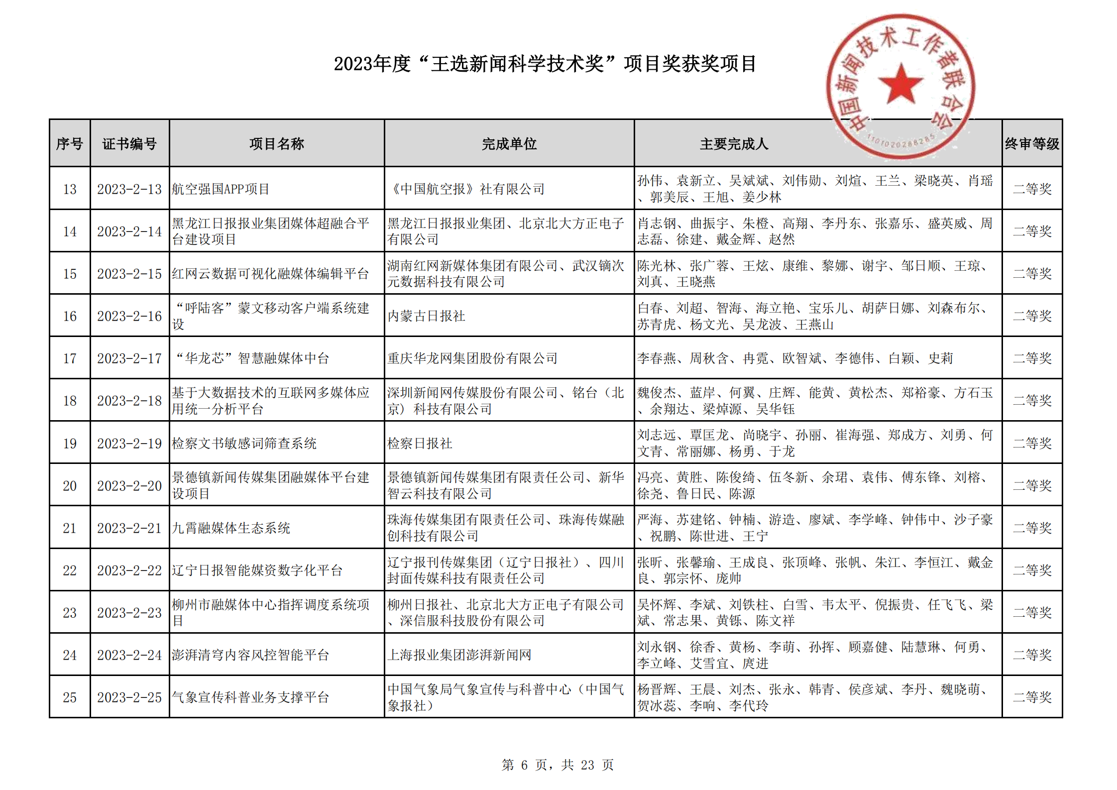 2023王選新聞科學(xué)技術(shù)獎獲獎項目-終_05.png