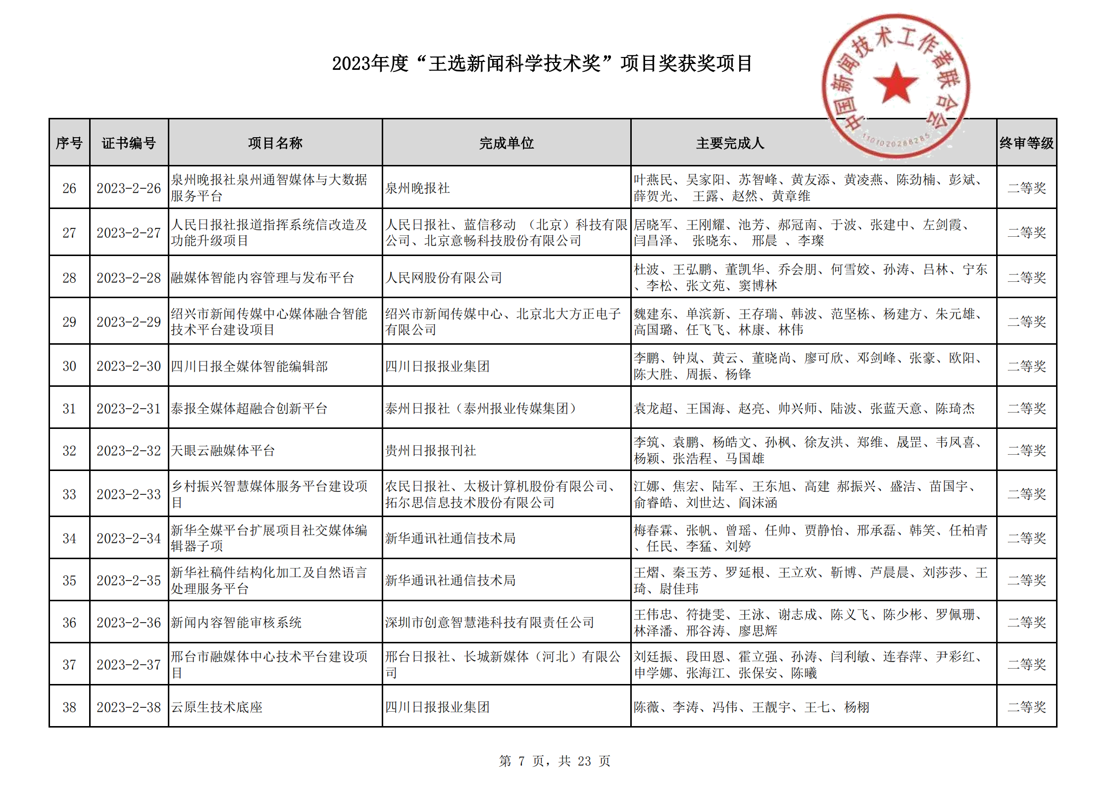 2023王選新聞科學(xué)技術(shù)獎獲獎項目-終_06.png