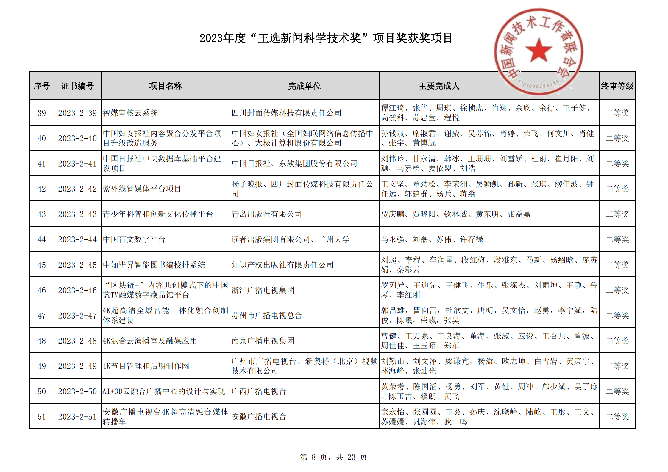 2023王選新聞科學(xué)技術(shù)獎獲獎項目-終_07.png