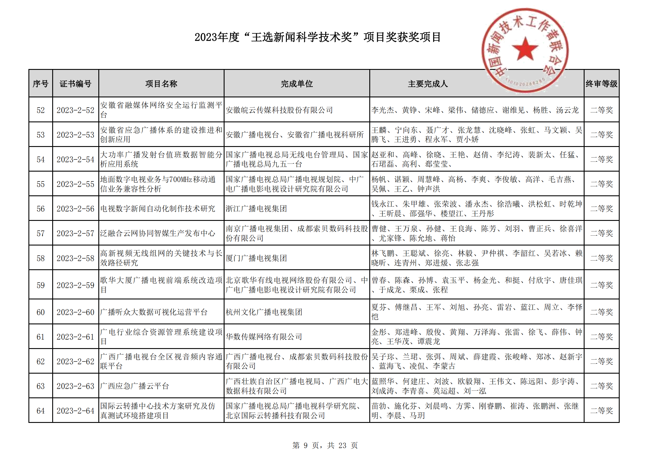 2023王選新聞科學(xué)技術(shù)獎獲獎項目-終_08.png