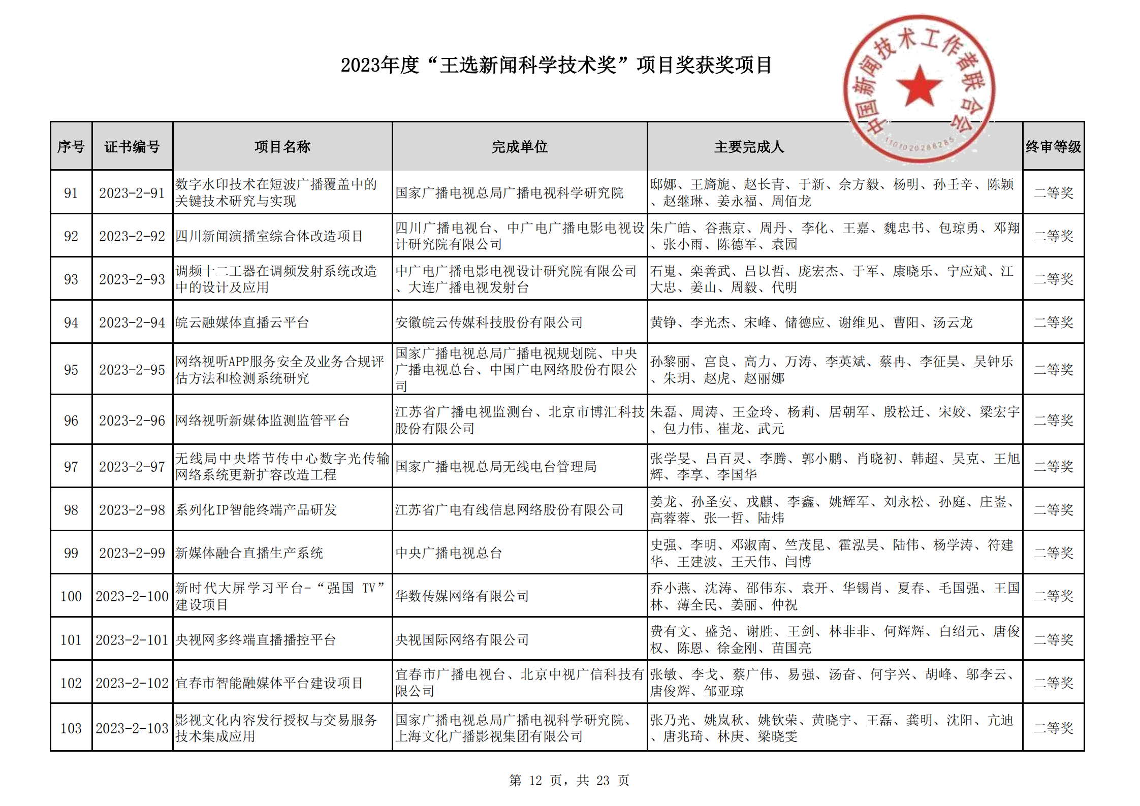 2023王選新聞科學(xué)技術(shù)獎獲獎項目-終_11.png