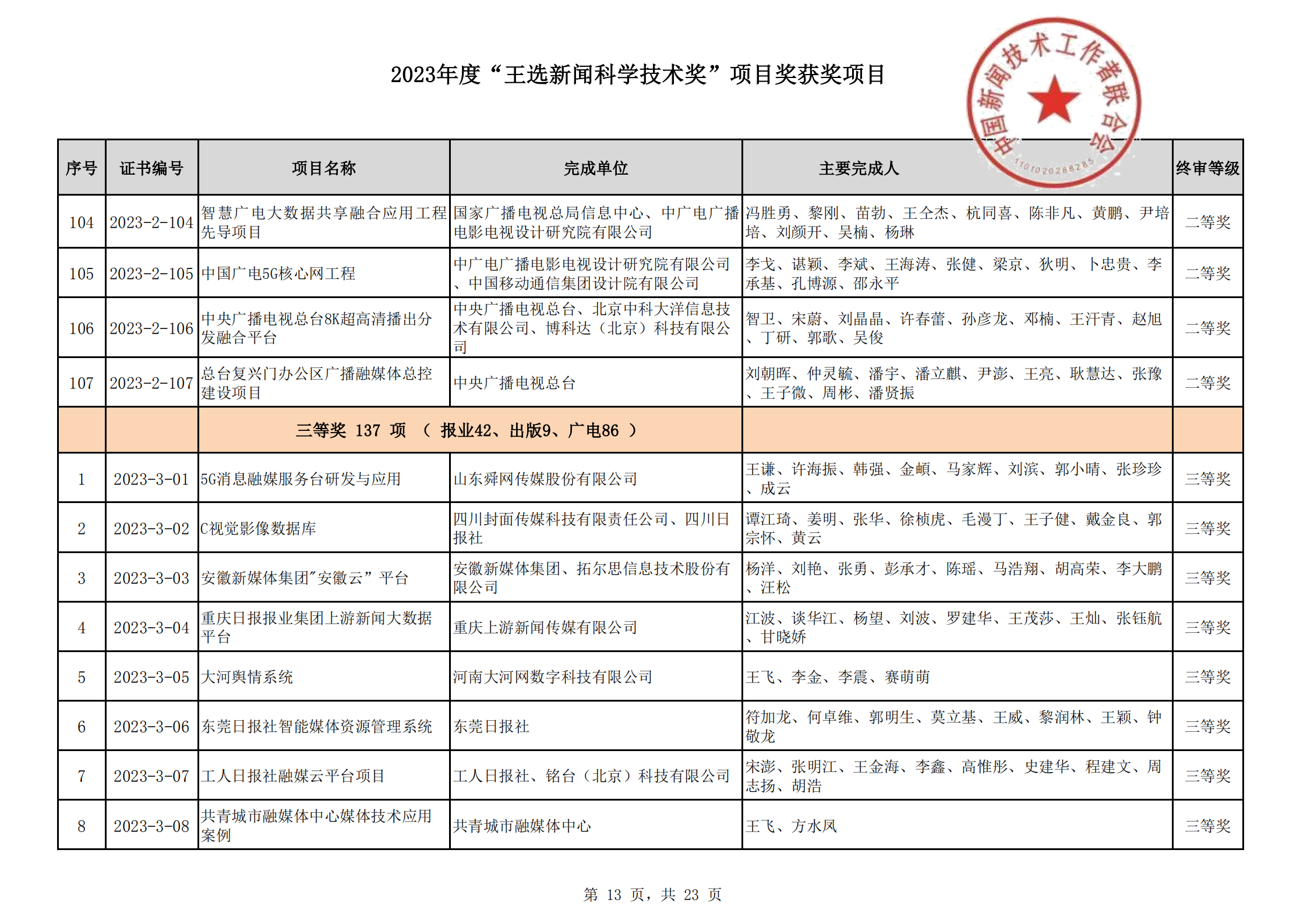 2023王選新聞科學(xué)技術(shù)獎獲獎項目-終_12.png