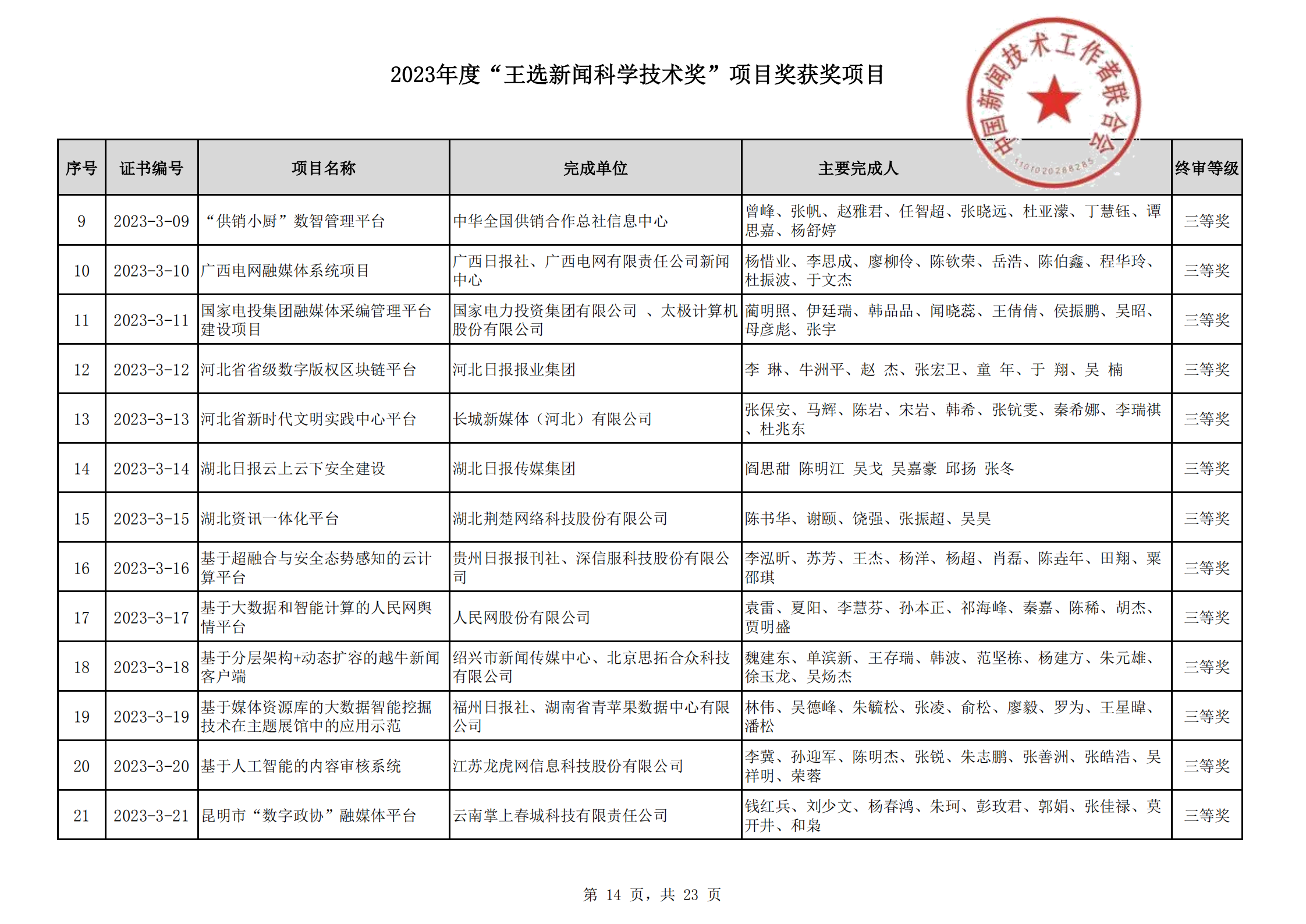 2023王選新聞科學(xué)技術(shù)獎獲獎項目-終_13.png