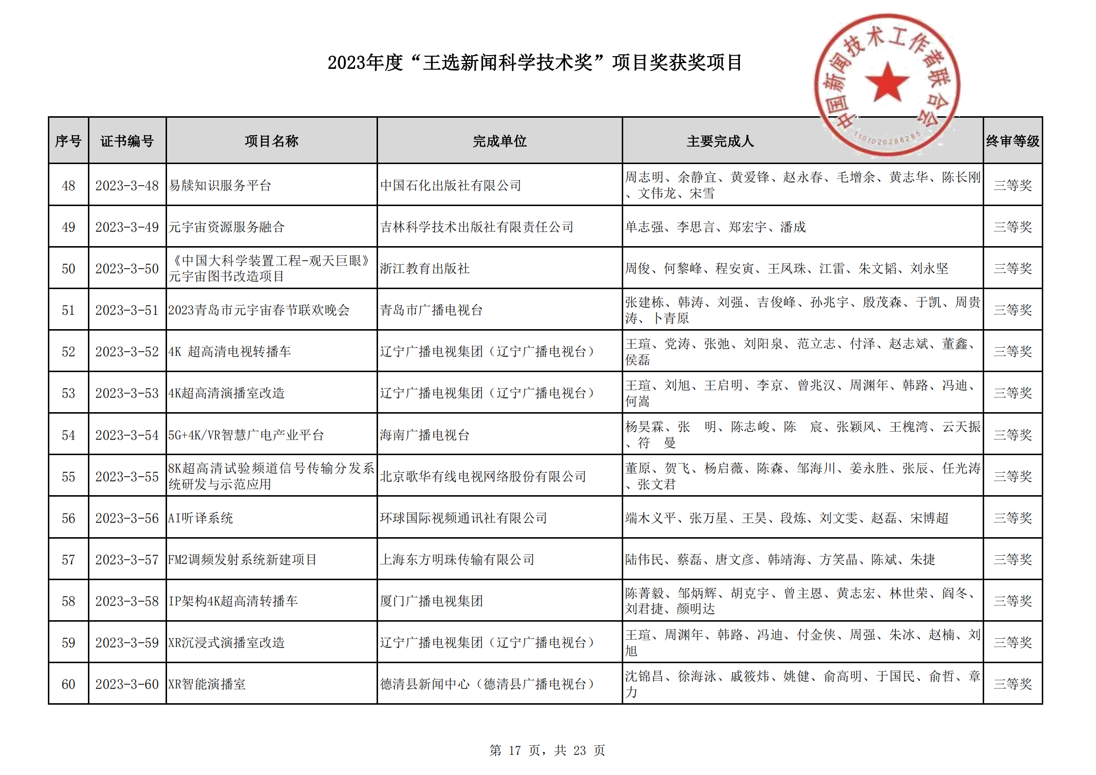 2023王選新聞科學(xué)技術(shù)獎獲獎項目-終_16.png