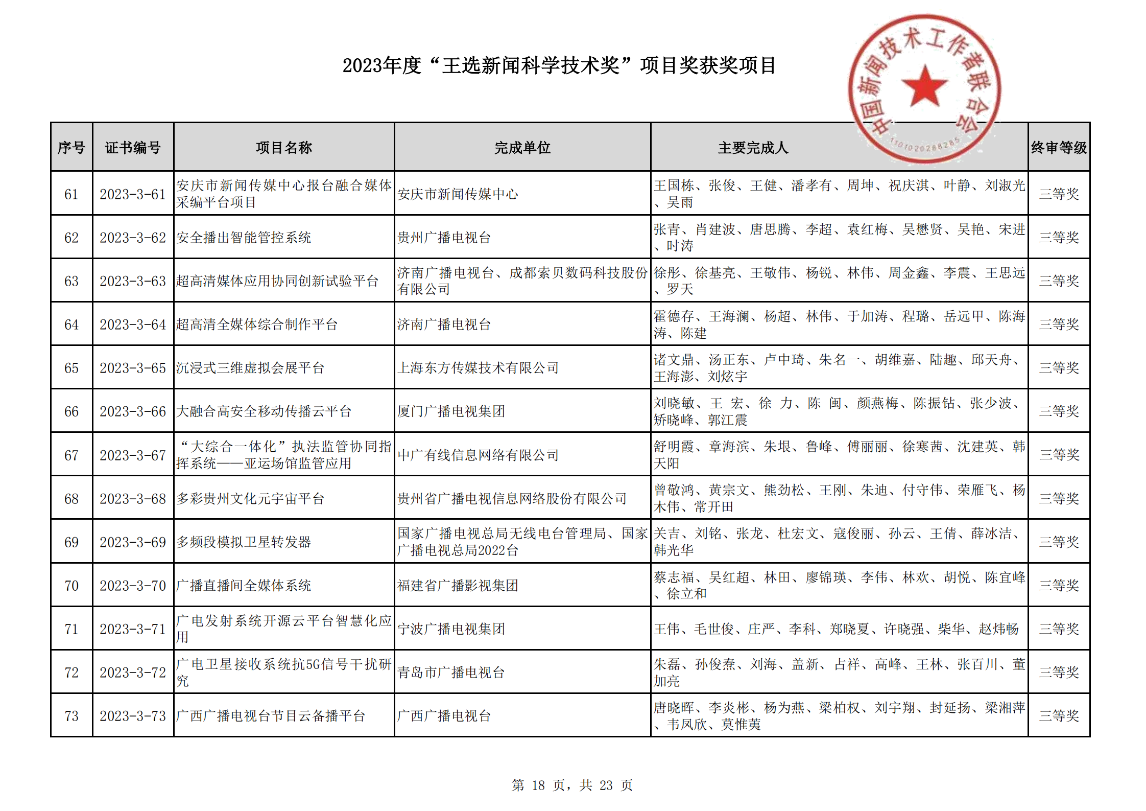 2023王選新聞科學(xué)技術(shù)獎獲獎項目-終_17.png