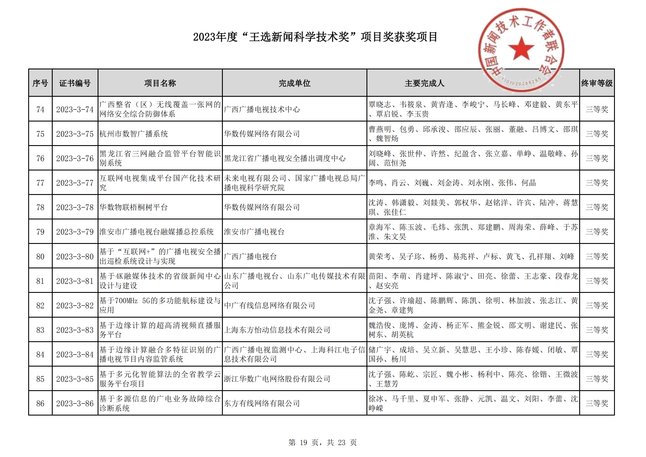 2023王選新聞科學(xué)技術(shù)獎獲獎項目-終_18.png