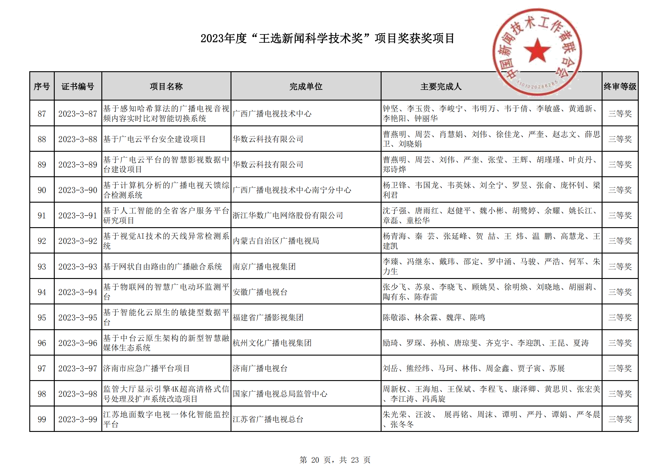 2023王選新聞科學(xué)技術(shù)獎獲獎項目-終_19.png