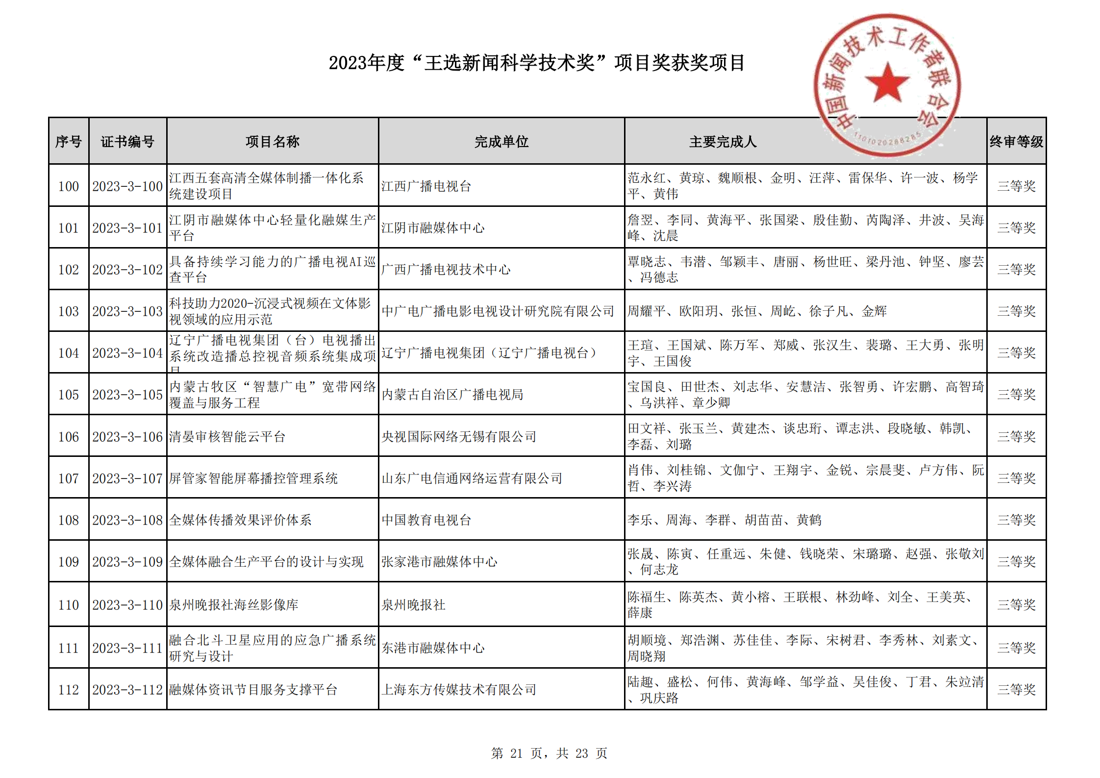 2023王選新聞科學(xué)技術(shù)獎獲獎項目-終_20.png