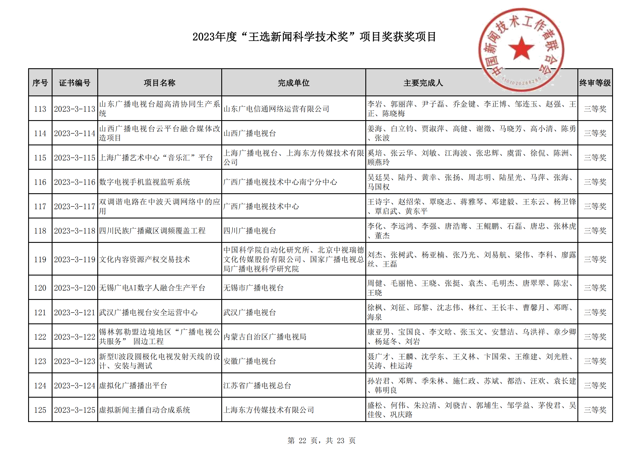 2023王選新聞科學(xué)技術(shù)獎獲獎項目-終_21.png