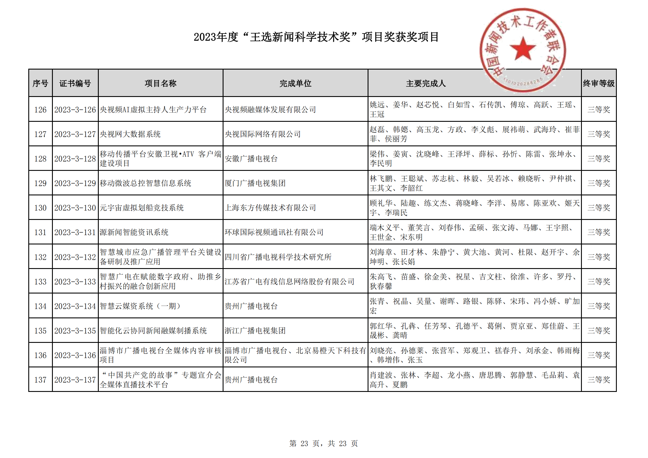 2023王選新聞科學(xué)技術(shù)獎獲獎項目-終_22.png