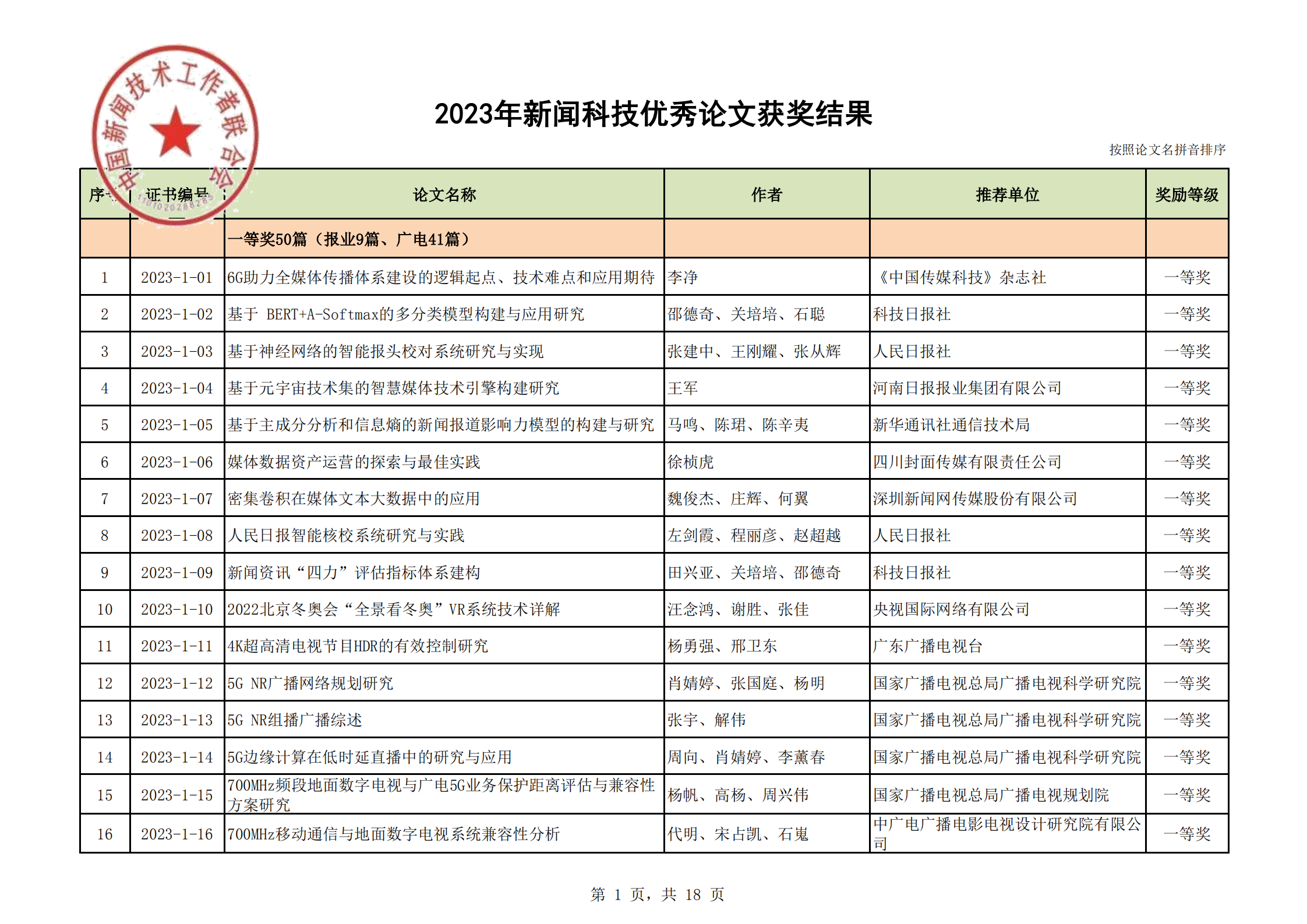 2023年優(yōu)秀論文獲獎結(jié)果(2)_00.png