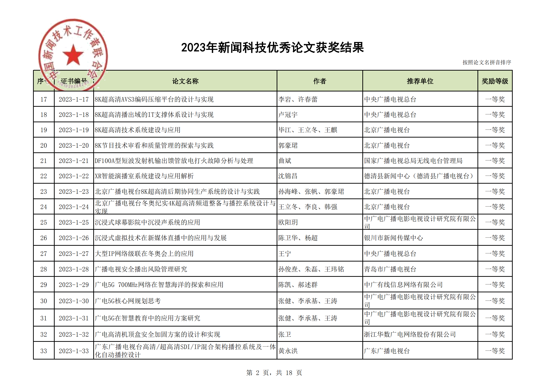 2023年優(yōu)秀論文獲獎結(jié)果(2)_01.png