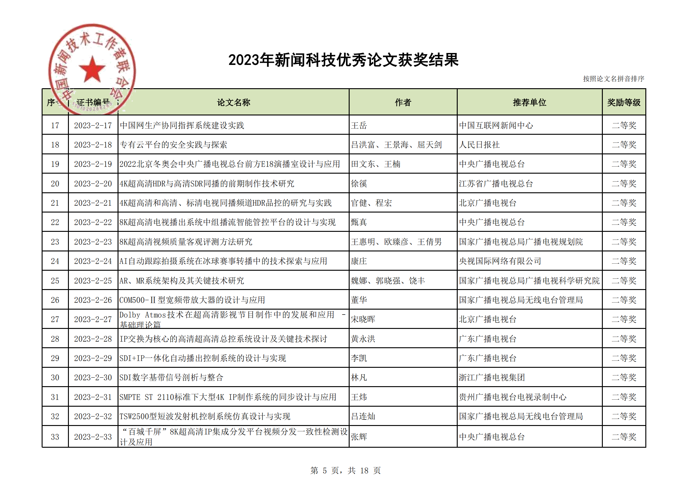 2023年優(yōu)秀論文獲獎結(jié)果(2)_04.png