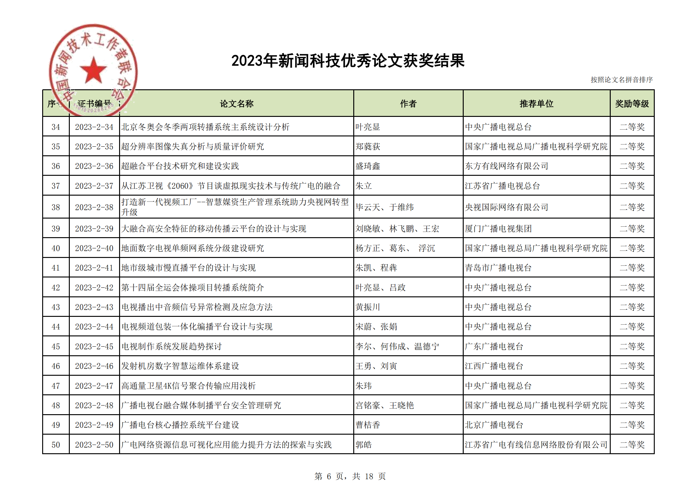 2023年優(yōu)秀論文獲獎結(jié)果(2)_05.png