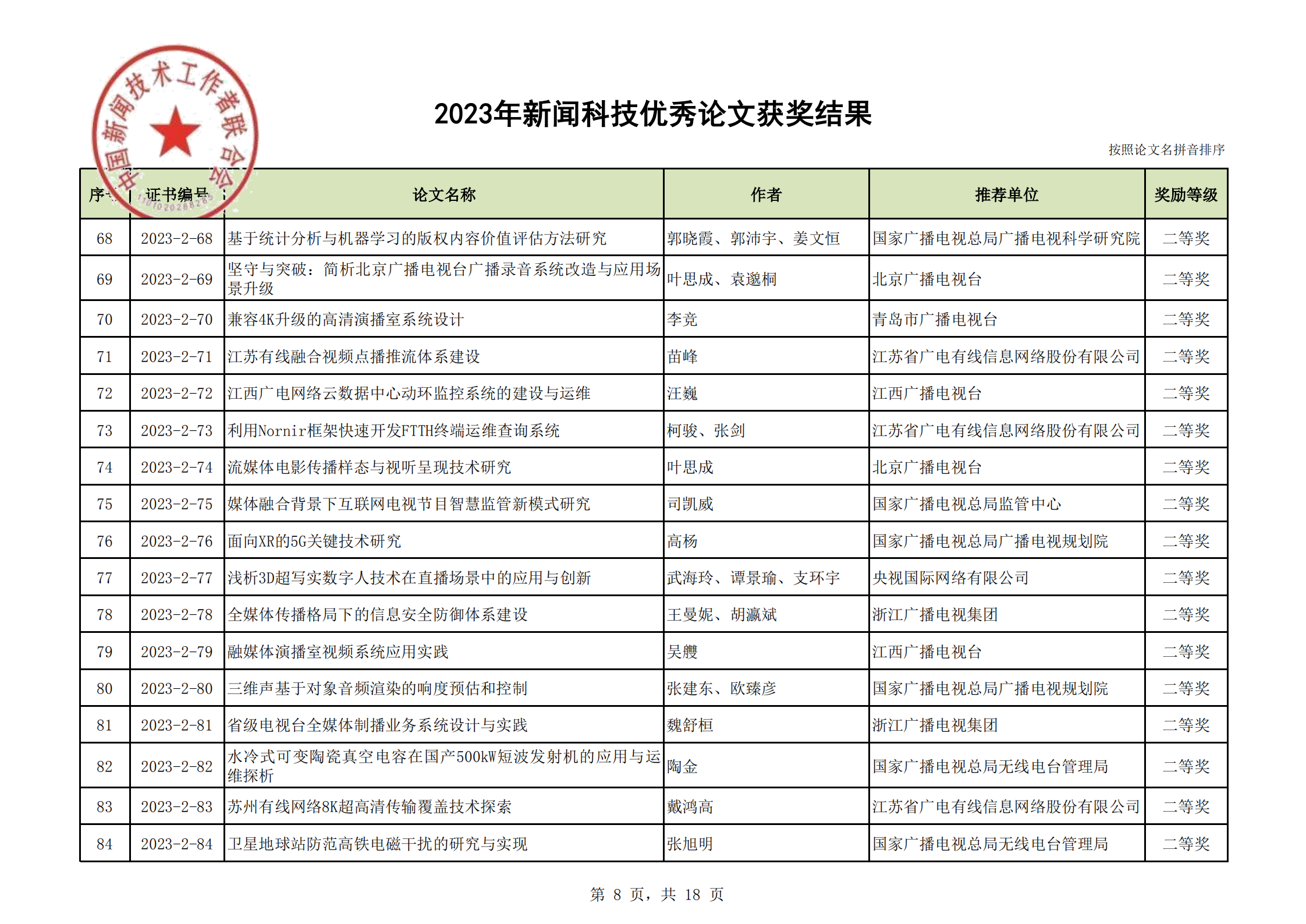 2023年優(yōu)秀論文獲獎結(jié)果(2)_07.png