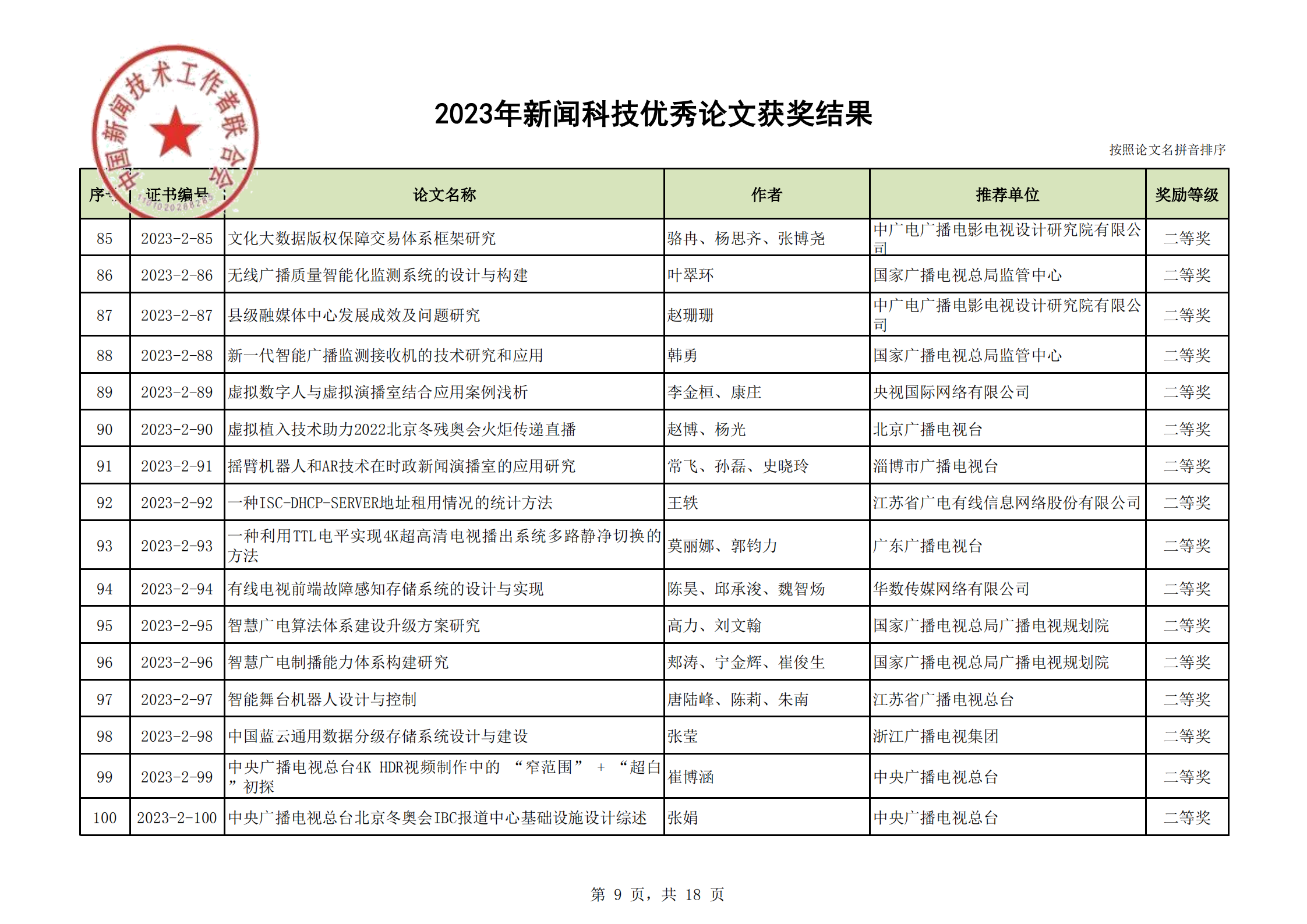 2023年優(yōu)秀論文獲獎結(jié)果(2)_08.png