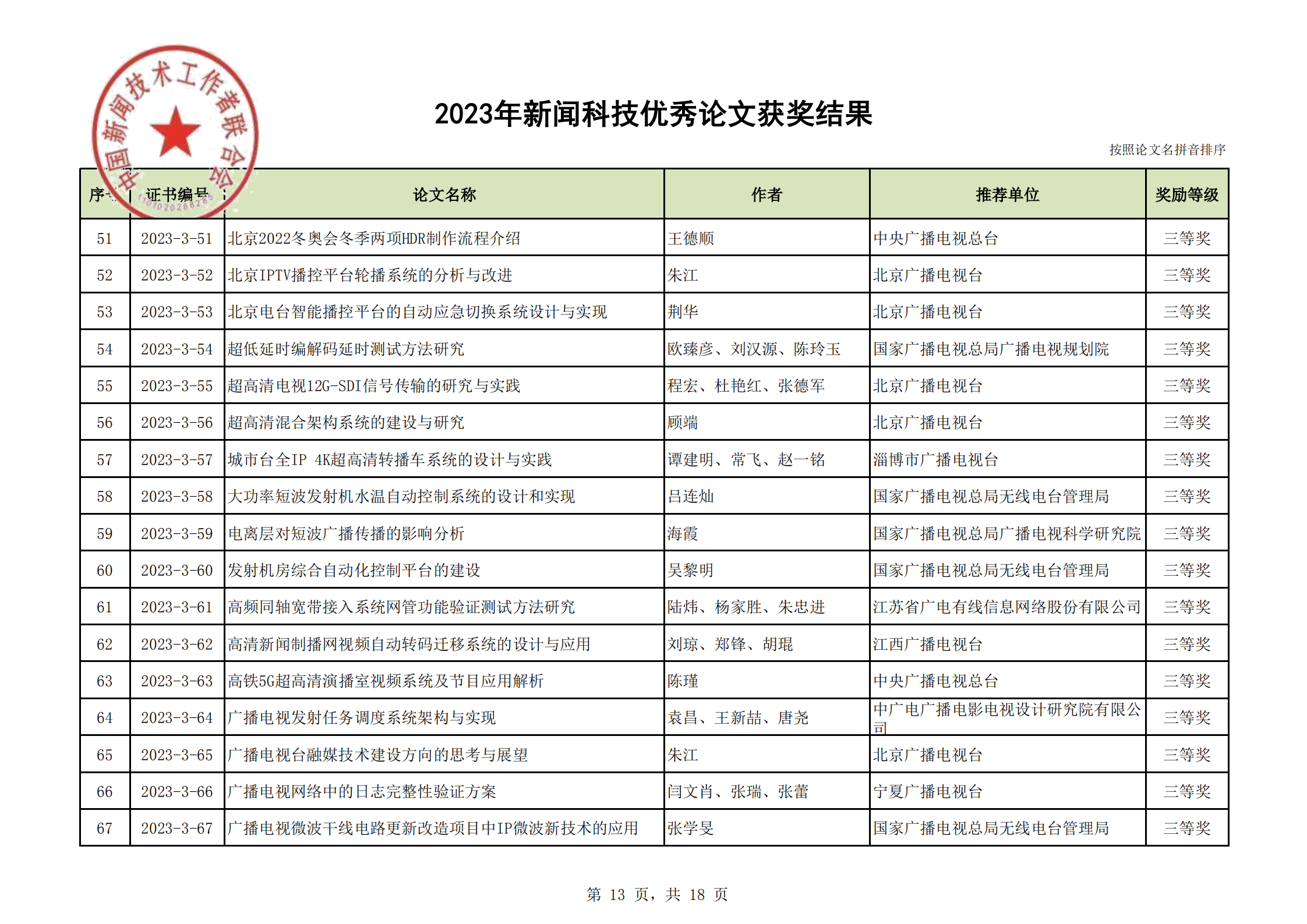 2023年優(yōu)秀論文獲獎結(jié)果(2)_12.png