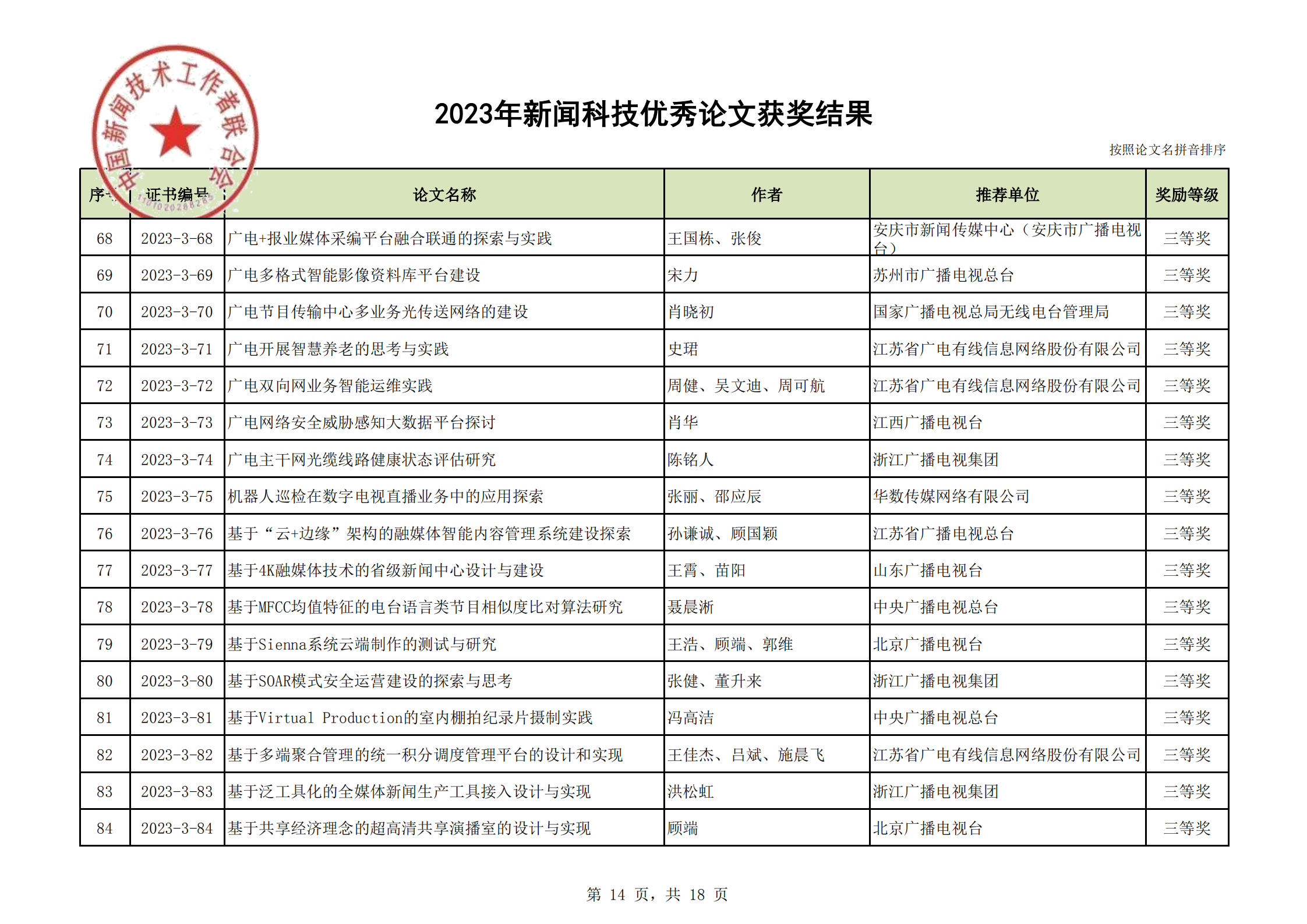 2023年優(yōu)秀論文獲獎結(jié)果(2)_13.png