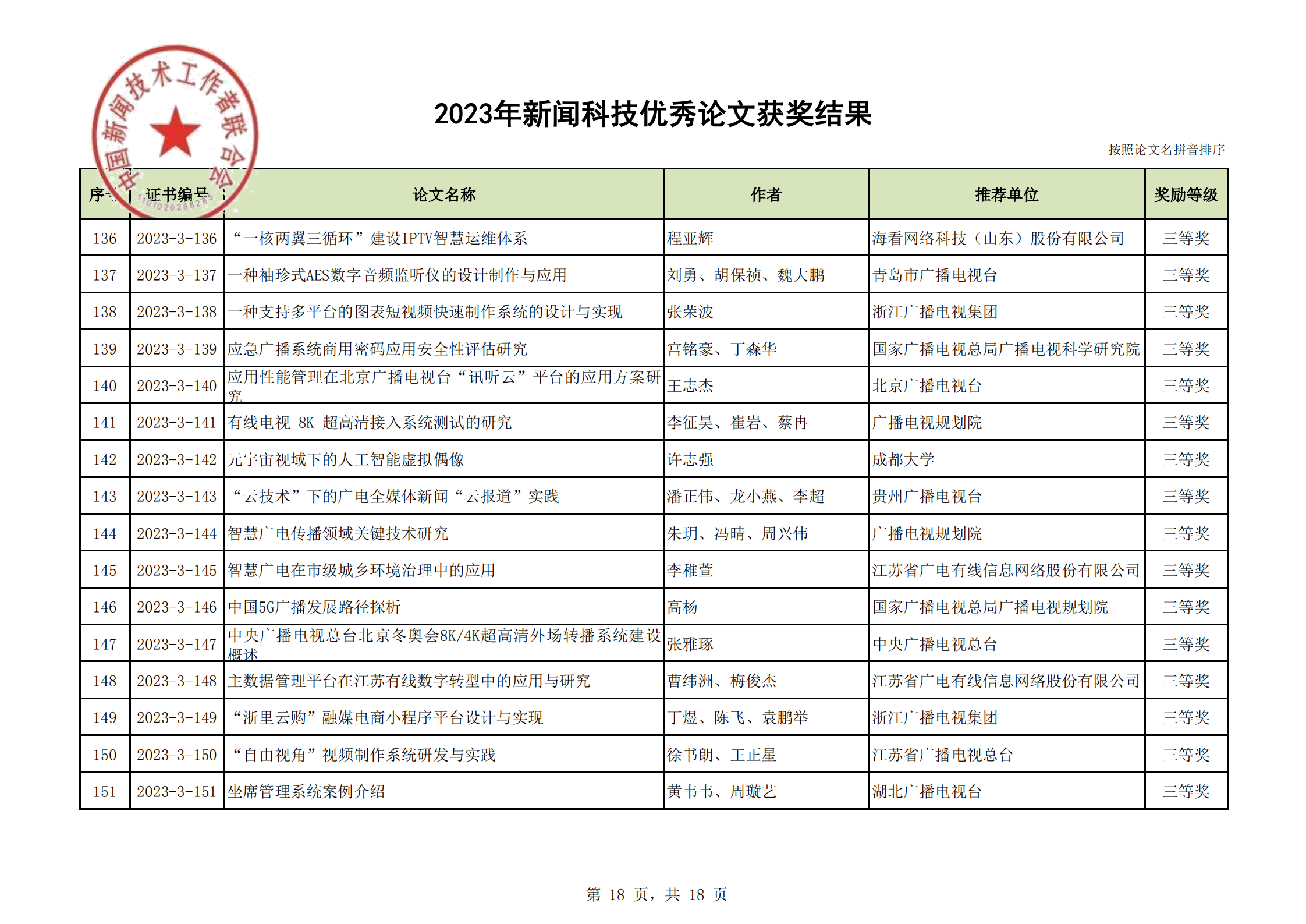 2023年優(yōu)秀論文獲獎結(jié)果(2)_17.png